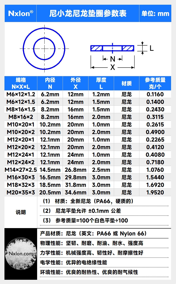 尼龙垫圈螺丝垫片-塑胶介子平塑料垫圈