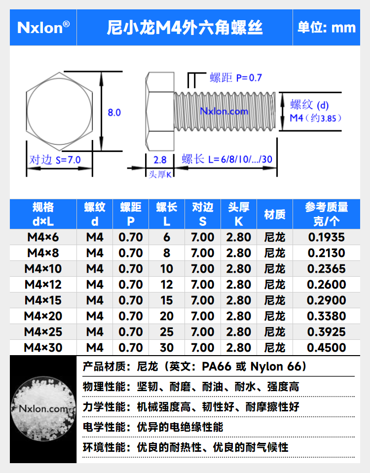 尼龙外六角螺栓黑白标准件塑胶紧固件六角头大螺钉塑料螺丝