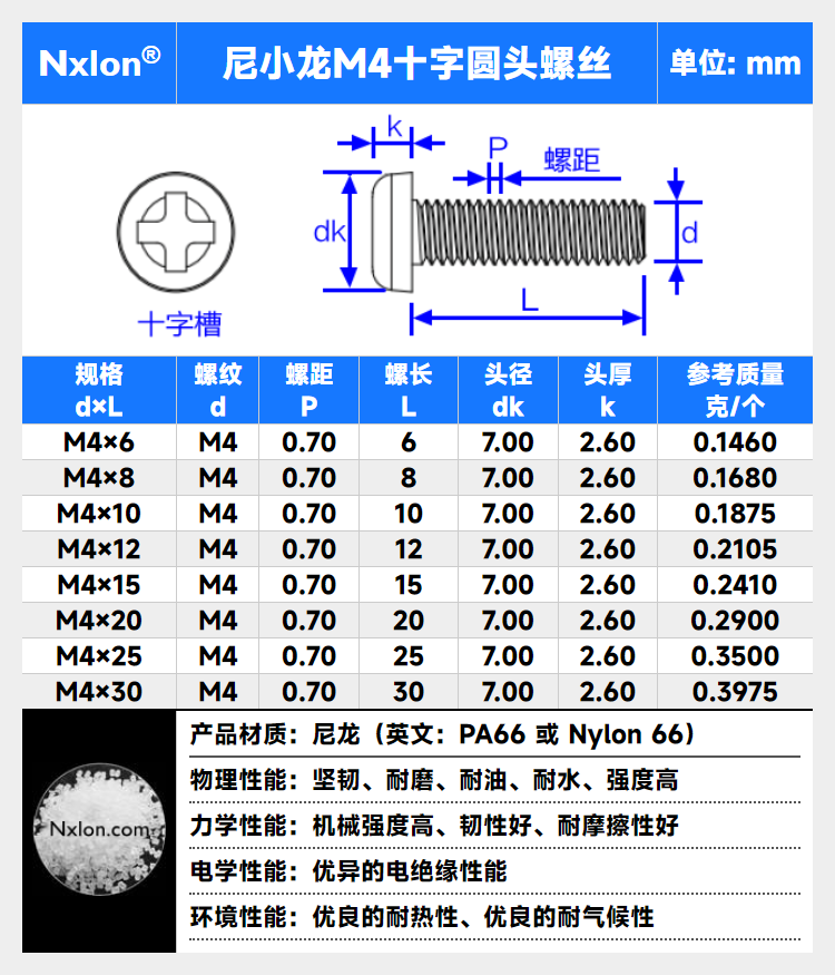 尼小龙塑料螺丝m2.5m3m4m5m6m8国标黑色白色透明尼龙十字圆头螺钉